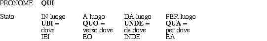 avverbiluogorelativi1.jpeg