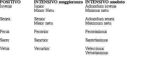 comparazioneaggettivi3.jpeg
