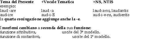 participiopresente1.jpeg