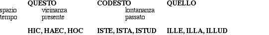 pronomidimostrativi1.jpeg